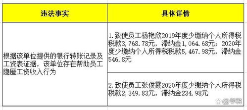 緊急提醒 4月30日前，所有代理記賬機構必須完成此項關鍵工作！